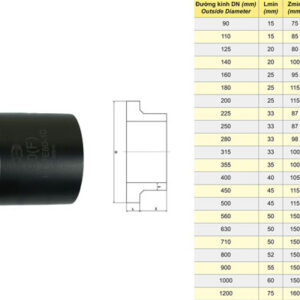 Đơn Giá: Mặt Bích Ống Nhựa HDPE – Chính Hãng DEKKO