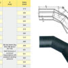 Cập Nhật Giá: Co 60 Độ Nhựa HDPE – Chính Hãng Dekko 1