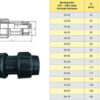 Đơn Giá: Đầu Nối Chuyển Bậc – Ống Nhựa HDPE DEKKO 2