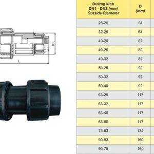 Đơn Giá: Đầu Nối Chuyển Bậc – Ống Nhựa HDPE DEKKO