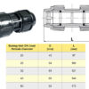 Giá Bán Phụ Kiện Ống Nhựa DEKKO: Măng Sông HDPE