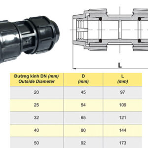 Giá Bán Phụ Kiện Ống Nhựa DEKKO: Măng Sông HDPE